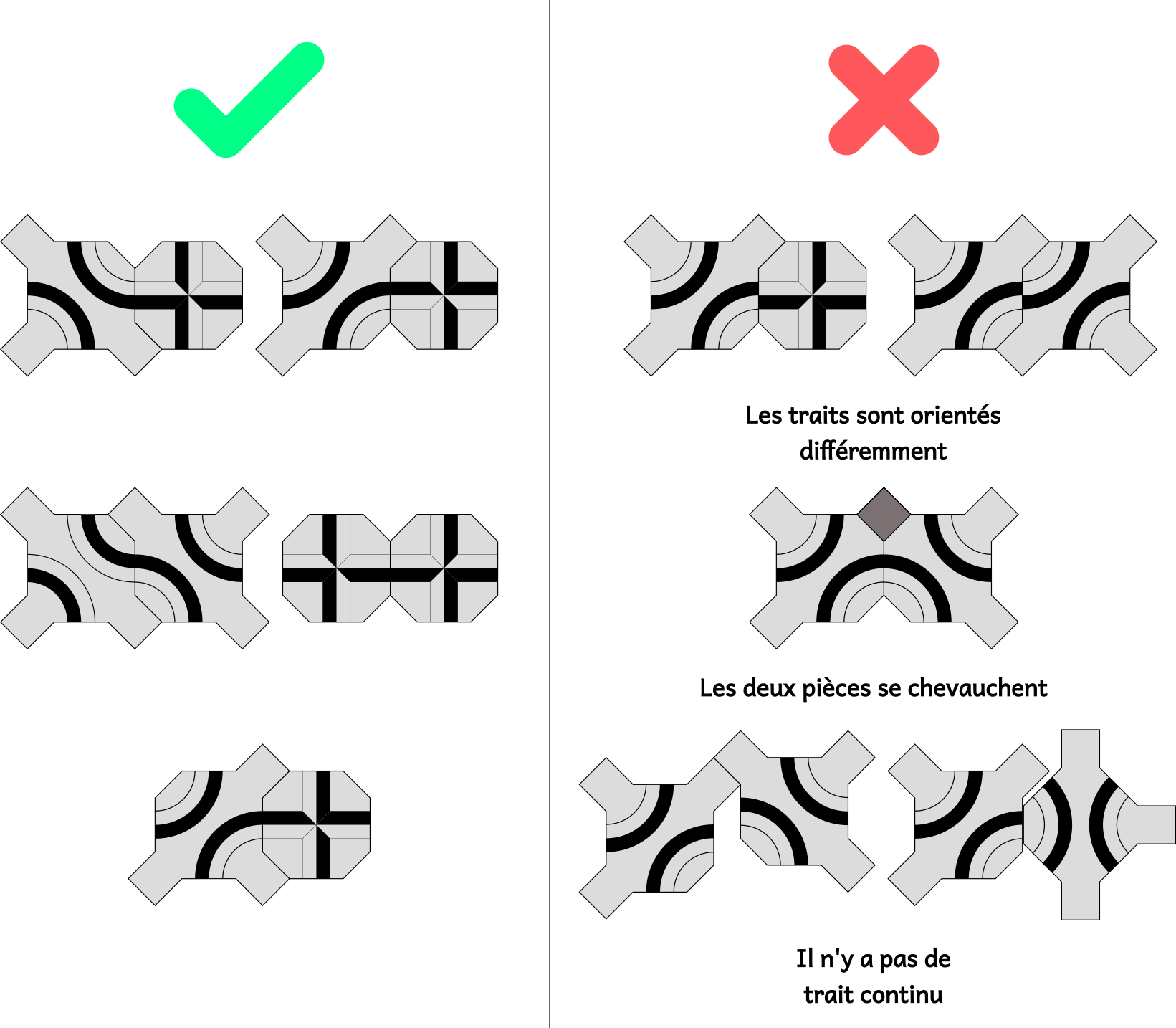 Illustration des règles de pose