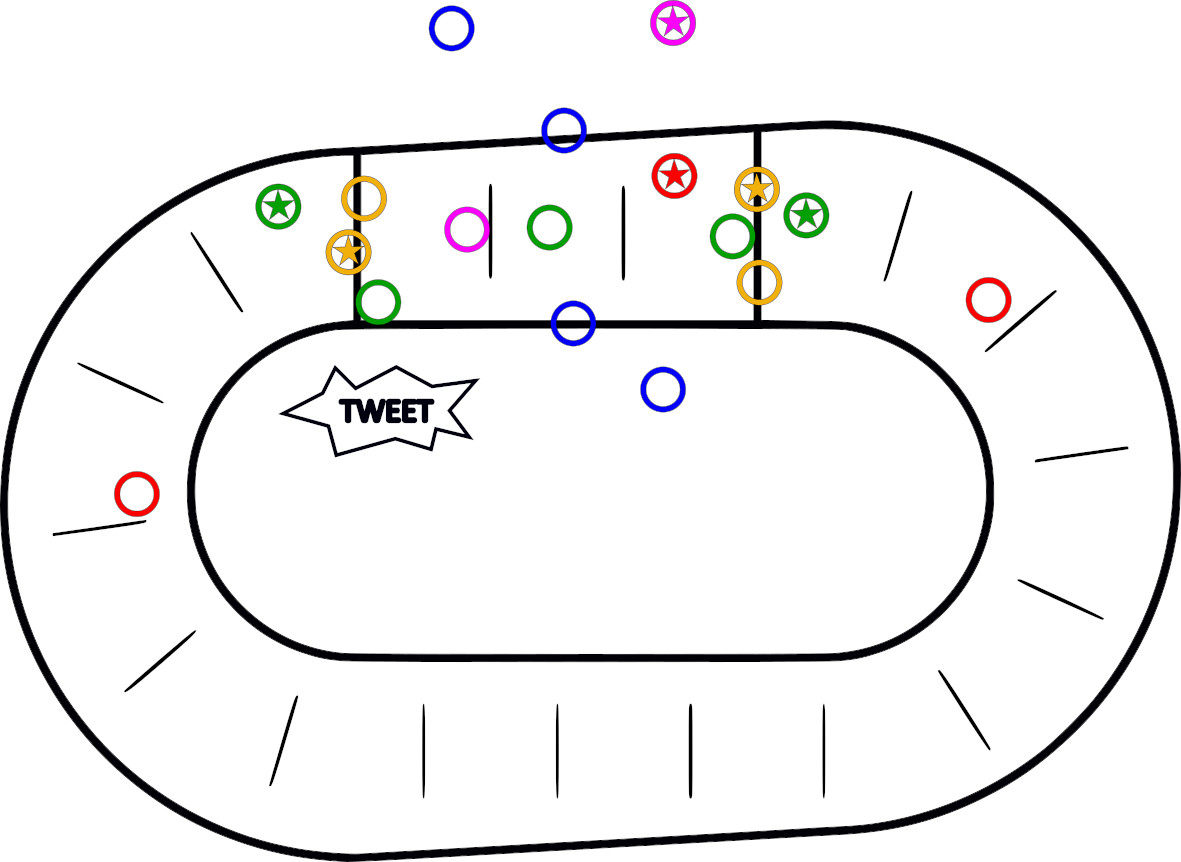 Plein de ronds qui représentent des joueureuses sur un schéma de track.