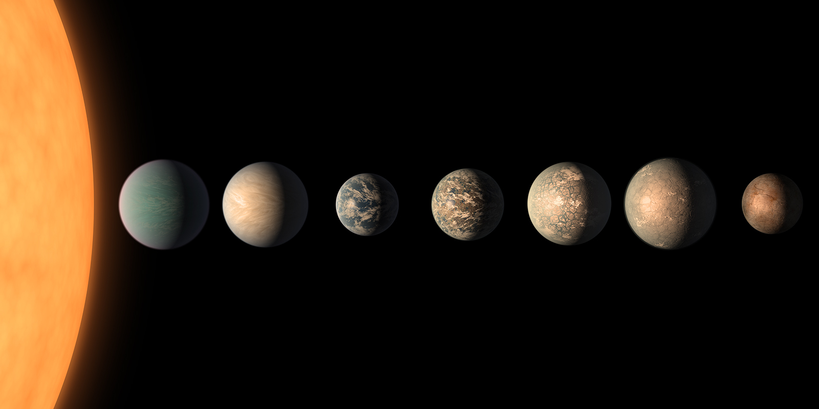 Schéma d’un système stellaire avec 8 planètes.