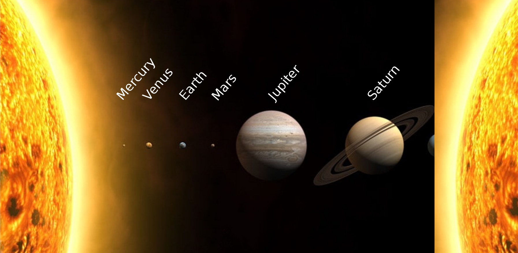 Image du système solaire où on remplace Uranus par le Soleil