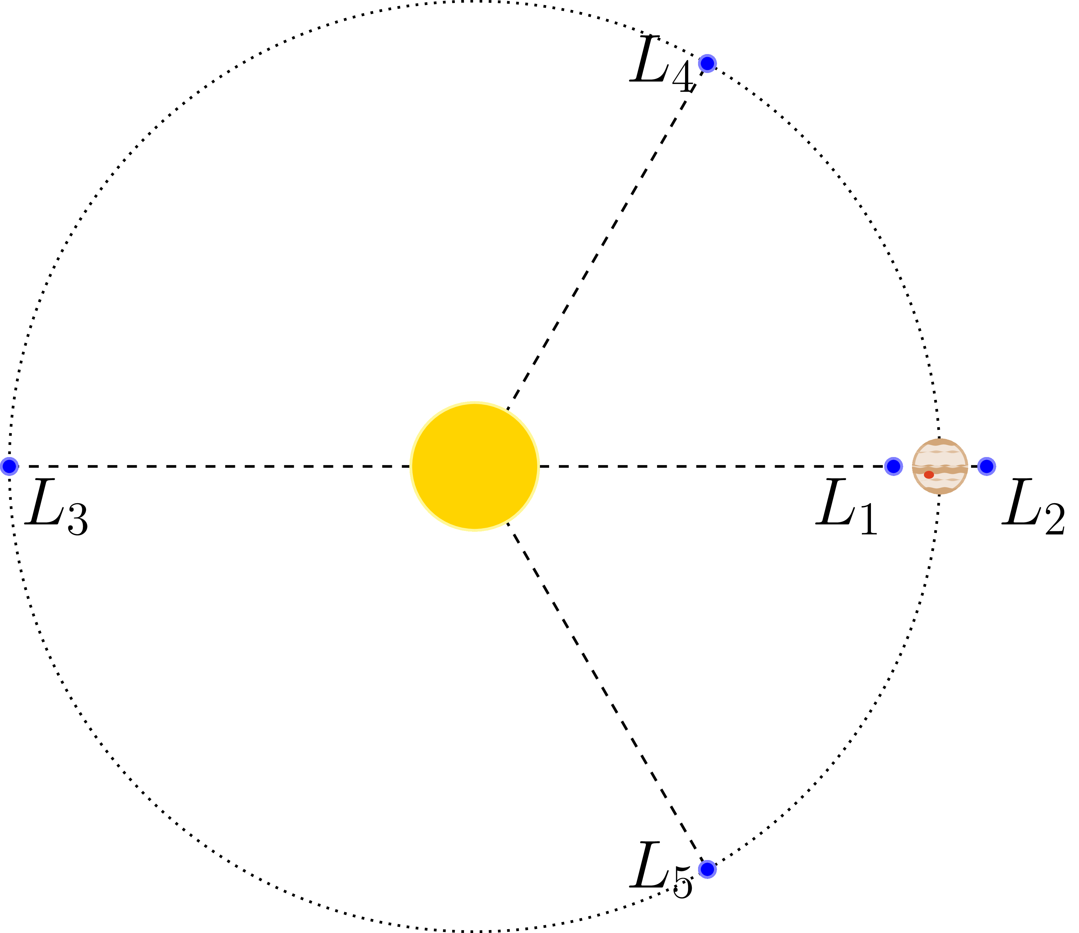 Position des points de Lagrange dans un système à deux corps.