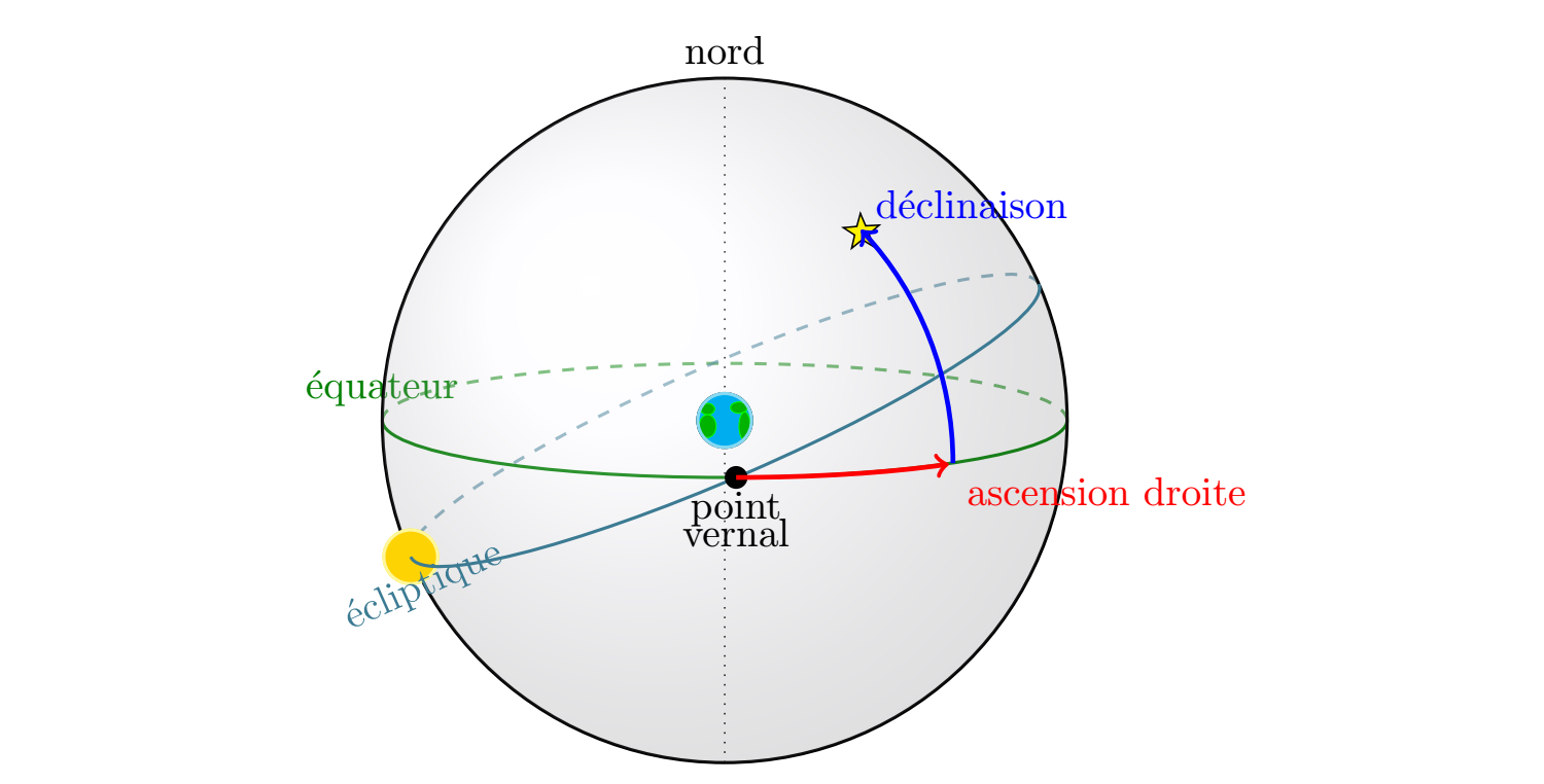 Celestial coordinates